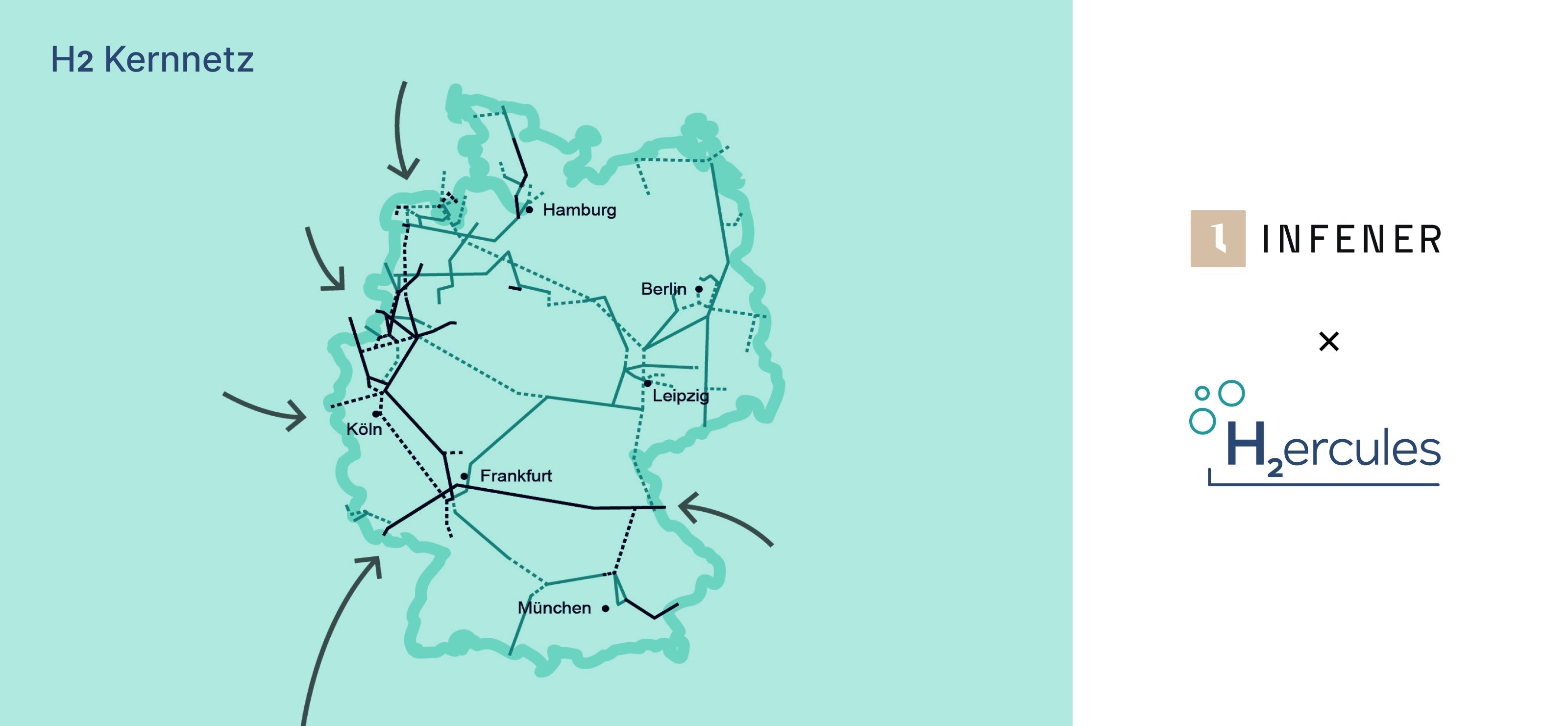 Infener joins the H2ercules Initiative, strengthening the link between hydrogen production and infrastructure